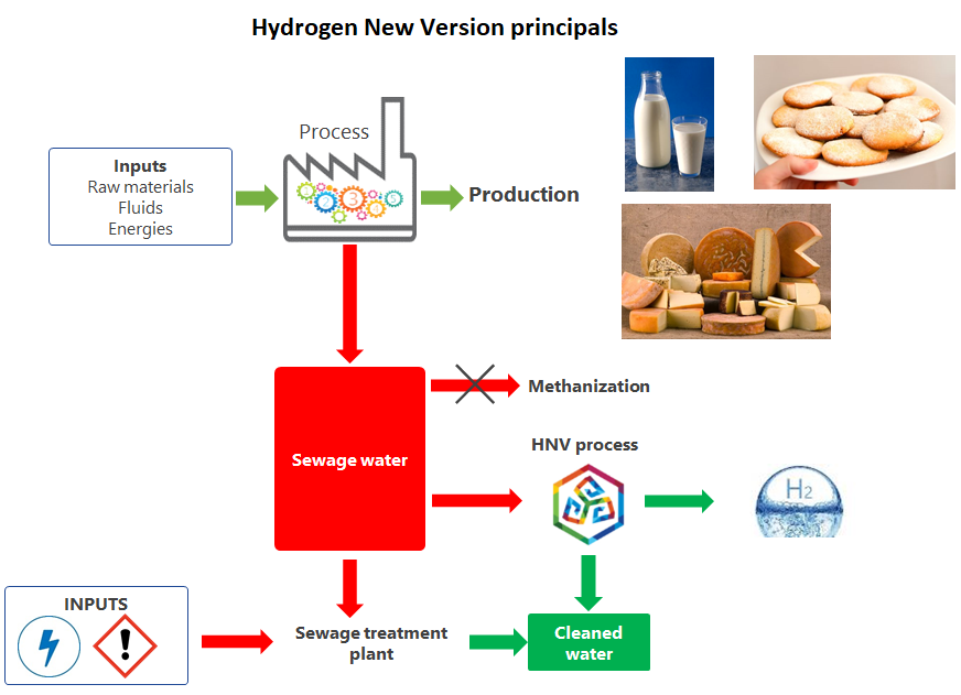 Hydrogen New Version